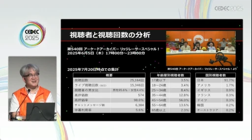 画像ギャラリー No.011のサムネイル画像 / 過去作の資料を保存し，未来につなぐ意義とは。YouTubeにも活動を広げた「アーケードアーカイブス」が，その理念と実績を語る［CEDEC 2025］