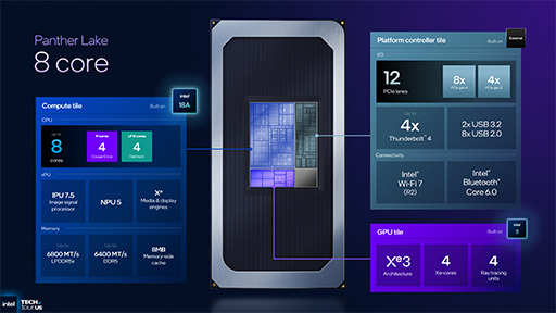 画像ギャラリー No.005のサムネイル画像 / Intel,次世代のノートPC向けプロセッサ「Panther Lake」の概要を明らかに。新世代プロセスでCPU性能を強化