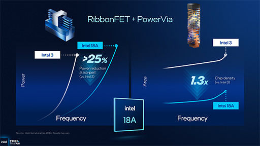 画像ギャラリー No.013のサムネイル画像 / Intel,次世代のノートPC向けプロセッサ「Panther Lake」の概要を明らかに。新世代プロセスでCPU性能を強化