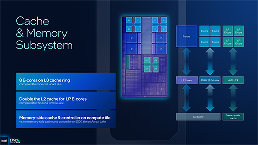 画像ギャラリー No.016のサムネイル画像 / Intel,次世代のノートPC向けプロセッサ「Panther Lake」の概要を明らかに。新世代プロセスでCPU性能を強化