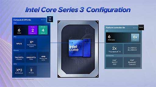 画像ギャラリー No.003のサムネイル画像 / Intel,Panther Lakeベースでコスパ重視のプロセッサ「Core Series 3」を発表