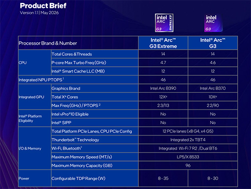 画像ギャラリー No.003のサムネイル画像 / Intel,Panther Lakeベースの携帯型ゲームPC向けCPU「Intel Arc G-Series」を発表