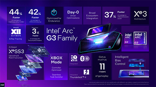 画像ギャラリー No.017のサムネイル画像 / 「Forza Horizon 6」がフレーム生成なしでも60fps以上で動く!? 「Intel Arc G3 Extreme」搭載の携帯型ゲームPCは注目する価値がある