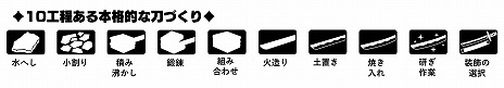 画像ギャラリー No.030のサムネイル画像 / 全10工程からなる超本格的な作刀を楽しめる。「トワと神樹の祈り子たち」，拠点キャラクターや刀鍛冶システムなど，多数の新情報を公開