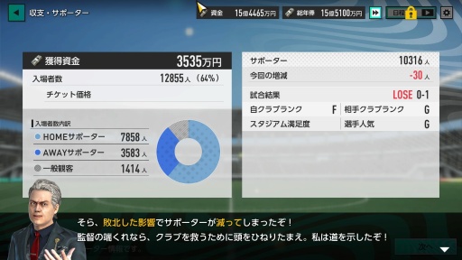 画像ギャラリー No.005のサムネイル画像 / ［プレイレポ］「プロサッカークラブをつくろう！2025」CBTを振り返る。伝統的なクラブ運営だけでなく，長期的なゲームプレイにも期待できる