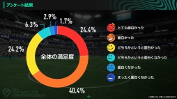 画像ギャラリー No.013のサムネイル画像 / ［インタビュー］「プロサッカークラブをつくろう！2026」プロデューサーに聞く，CBTの手応えと製品版リリースに向けた課題