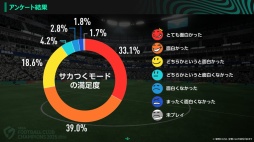 画像ギャラリー No.014のサムネイル画像 / ［インタビュー］「プロサッカークラブをつくろう！2026」プロデューサーに聞く，CBTの手応えと製品版リリースに向けた課題