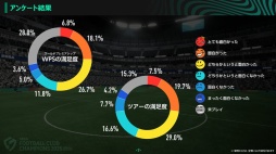 画像ギャラリー No.015のサムネイル画像 / ［インタビュー］「プロサッカークラブをつくろう！2026」プロデューサーに聞く，CBTの手応えと製品版リリースに向けた課題