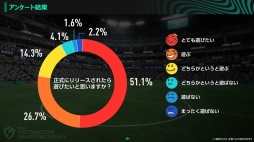 画像ギャラリー No.016のサムネイル画像 / ［インタビュー］「プロサッカークラブをつくろう！2026」プロデューサーに聞く，CBTの手応えと製品版リリースに向けた課題