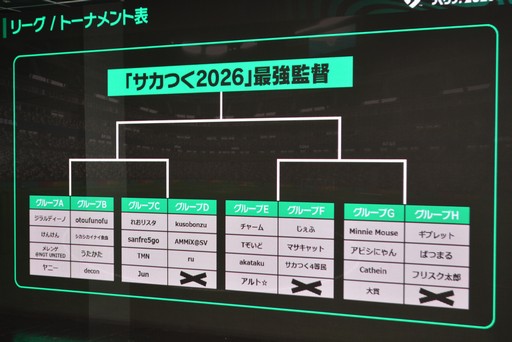 画像ギャラリー No.001のサムネイル画像 / 「サカつく2026」現行バージョンの集大成にふさわしい激戦が繰り広げられた“第1回 サカつく2026 最強監督決定戦 in Japan”をレポート