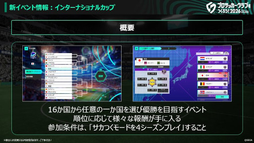 画像ギャラリー No.002のサムネイル画像 / 「サカつく2026」,Ver.2.1アップデートを実施。イベント「インターナショナルカップ」を開催