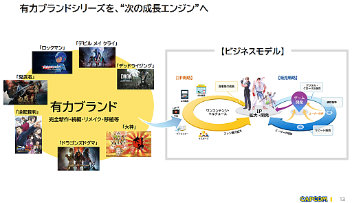 画像ギャラリー No.004のサムネイル画像 / カプコン,2025年度のゲーム販売本数が5907万本に達し,自社の過去最高記録を更新