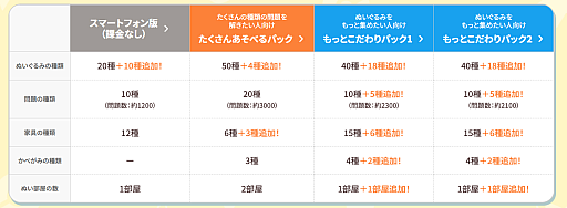 画像ギャラリー No.006のサムネイル画像 / 「ポケモンフレンズ」50種類の新しいぬいぐるみと問題,家具を追加。Ver.1.1.0のアップデートでボリュームアップ