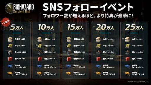 画像ギャラリー No.002のサムネイル画像 / 「BIOHAZARD Survival Unit」,事前登録者数が100万人を突破。序盤の攻略や育成をサポートするアイテムがもらえるキャンペーンも実施中