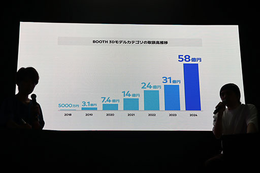 画像ギャラリー No.004のサムネイル画像 / JP UNIVERSEのゲームUGCプラットフォーム「竜宮国」が標榜する新しいクリエイターエコノミーとは。ピクシブ，ニコニコとのコラボ企画も発表［TGS2025］