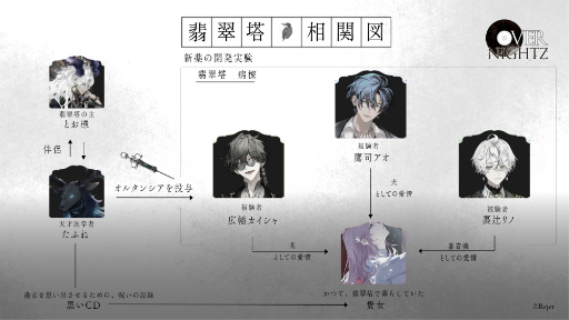 画像ギャラリー No.007のサムネイル画像 / 小野友樹さん，吉野裕行さん，鳥海浩輔さんが語る「OVERNIGHTZ」の魅力。初の生朗読も披露した特番レポート