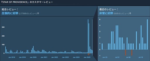 画像ギャラリー No.012のサムネイル画像 / 「Monolith」として2017年にリリースされたローグライクSTG「Star of Providence」が2025年に試遊出展されていた理由とは［BitSummit］