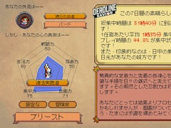 ポモドーロ・テクニックを軸にした放置系RPG「締切ヒーロー」，デモ版「0.2」とトレイラーを公開。新クラス「ウィザード」が登場