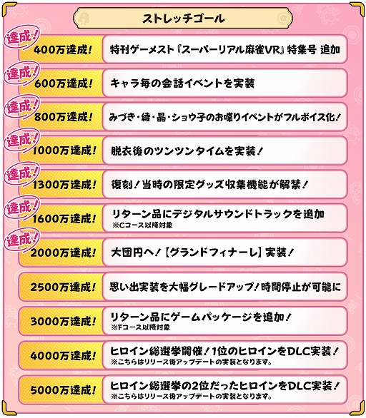 画像ギャラリー No.005のサムネイル画像 / 「スーパーリアル麻雀 Venus Returns」，ショウ子のキャラクターPVを公開。クラウドファンディングは2000万円を突破