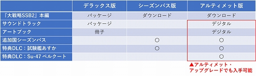 画像ギャラリー No.030のサムネイル画像 / 「大戦略SSB2」,資源と地形に新たに追加される戦略要素を公開。追加コンテンツ情報や,Switch2版とSwitch版の違いなども紹介