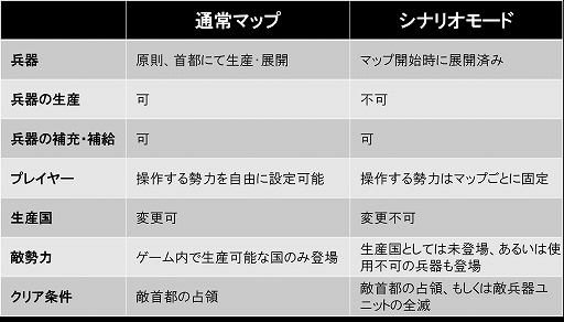 画像ギャラリー No.007のサムネイル画像 / 「大戦略SSB2」,ペルシャ湾炎上など現実に起こりうる危機が描かれる新ゲームモード「シナリオモード」公開
