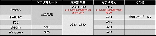 画像ギャラリー No.008のサムネイル画像 / 「大戦略SSB2」,ペルシャ湾炎上など現実に起こりうる危機が描かれる新ゲームモード「シナリオモード」公開