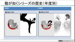 画像ギャラリー No.004のサムネイル画像 / 「龍が如く」シリーズはなぜ，ハイペースでタイトルをリリースし続けられるのか？［CEDEC+KYUSHU 2025］