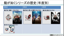 画像ギャラリー No.007のサムネイル画像 / 「龍が如く」シリーズはなぜ，ハイペースでタイトルをリリースし続けられるのか？［CEDEC+KYUSHU 2025］