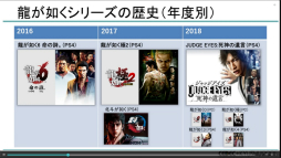 画像ギャラリー No.008のサムネイル画像 / 「龍が如く」シリーズはなぜ，ハイペースでタイトルをリリースし続けられるのか？［CEDEC+KYUSHU 2025］