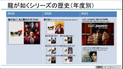 画像ギャラリー No.009のサムネイル画像 / 「龍が如く」シリーズはなぜ，ハイペースでタイトルをリリースし続けられるのか？［CEDEC+KYUSHU 2025］