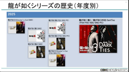 画像ギャラリー No.011のサムネイル画像 / 「龍が如く」シリーズはなぜ，ハイペースでタイトルをリリースし続けられるのか？［CEDEC+KYUSHU 2025］