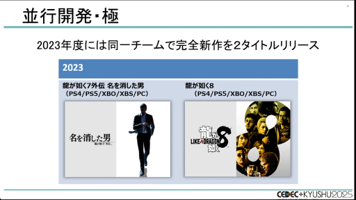 画像ギャラリー No.021のサムネイル画像 / 「龍が如く」シリーズはなぜ，ハイペースでタイトルをリリースし続けられるのか？［CEDEC+KYUSHU 2025］