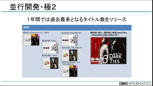 画像ギャラリー No.022のサムネイル画像 / 「龍が如く」シリーズはなぜ，ハイペースでタイトルをリリースし続けられるのか？［CEDEC+KYUSHU 2025］
