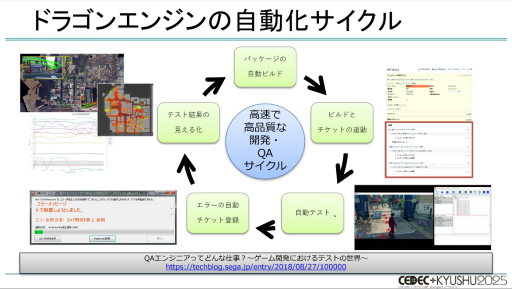 画像ギャラリー No.025のサムネイル画像 / 「龍が如く」シリーズはなぜ，ハイペースでタイトルをリリースし続けられるのか？［CEDEC+KYUSHU 2025］