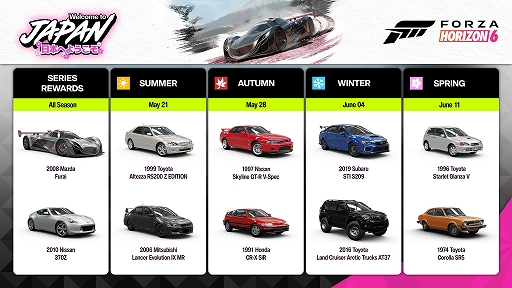 画像ギャラリー No.002のサムネイル画像 / 「Forza Horizon 6」，リリースから3日でプレイヤー数が600万人を突破。さまざまな車両をもらえるイベントもスタート
