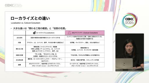 画像ギャラリー No.006のサムネイル画像 / 日本人スタッフ不在のチームが作った「日本らしさ」。「Forza Horizon 6」文化アドバイザーが語る2年半の実務［CEDEC 2026］