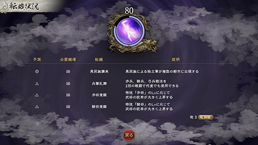 画像ギャラリー No.011のサムネイル画像 / 「三國志8 REMAKE with パワーアップキット」，新要素「宝珠」は身分によってできることが変わる。「転機」も含めた詳細情報を公開