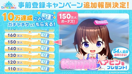 画像ギャラリー No.007のサムネイル画像 / 「hololive Dreams」，事前登録数が100万人を突破。JR東海「推し旅」とのコラボ企画が発表され，事前登録キャンペーンの追加報酬が決定