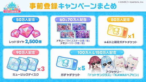 画像ギャラリー No.005のサムネイル画像 / ホロライブ初の公式スマホゲーム「hololive Dreams」,正式サービス開始。夢のテーマパークを作りながらリズムゲームや育成を楽しめる
