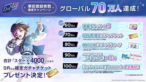 画像ギャラリー No.001のサムネイル画像 / 「BanG Dream! Our Notes」,事前登録者数がグローバル70万人を突破。SR以上確定ガチャチケットの配布が決定