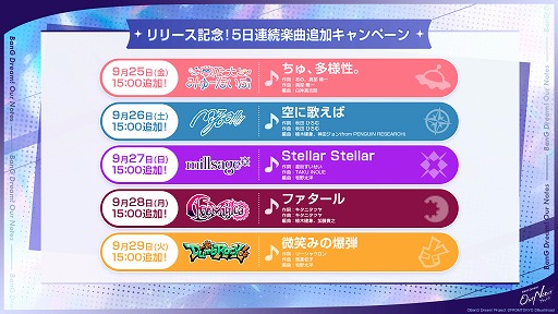 画像ギャラリー No.007のサムネイル画像 / 「バンドリ!アワーノーツ」が本日リリース。SRメンバーのミラクルチケットなど,豪華報酬を獲得できるログインキャンペーンが開催中