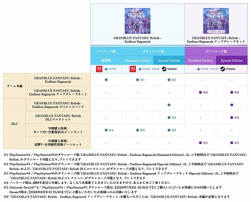 画像ギャラリー No.009のサムネイル画像 / 「GRANBLUE FANTASY: Relink - Endless Ragnarok」予約受付を開始。新キャラクターのフラウ,フェディエル,ザ・ワールドが登場