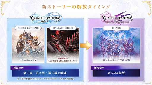 画像ギャラリー No.005のサムネイル画像 / 「GRANBLUE FANTASY: Relink - Endless Ragnarok」の体験版が公開に。序盤のストーリーの一部やクエストを楽しめる