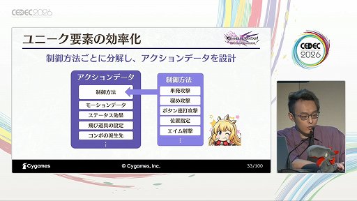 画像ギャラリー No.008のサムネイル画像 / 圧倒的な物量には最速30点の試行錯誤で挑む。「GRANBLUE FANTASY: Relink - Endless Ragnarok」の誰もがかっこよく戦えるバトルの舞台裏［CEDEC 2026］