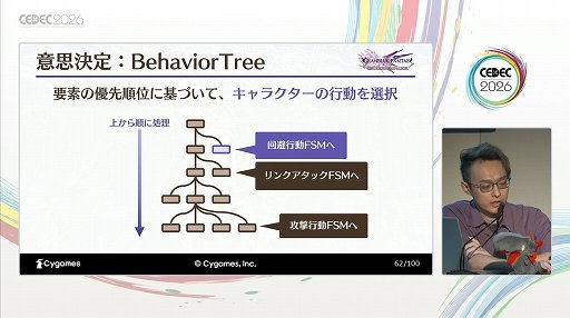 画像ギャラリー No.010のサムネイル画像 / 圧倒的な物量には最速30点の試行錯誤で挑む。「GRANBLUE FANTASY: Relink - Endless Ragnarok」の誰もがかっこよく戦えるバトルの舞台裏［CEDEC 2026］