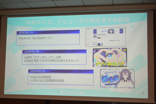 画像ギャラリー No.002のサムネイル画像 / VTuberの活動の幅を広げるAIの活用法とは? 「ゆめみなな3Dライブ体験会」で明かされたAI VTuberの可能性と課題