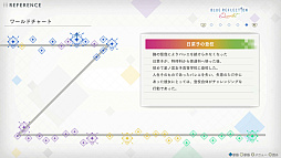 画像ギャラリー No.031のサムネイル画像 / 「BLUE REFLECTION Quartet: 少女たちのキセキ」,7月30日に発売。シリーズ4作品をまるごと楽しめる