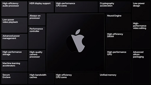 画像ギャラリー No.004のサムネイル画像 / Apple，次世代MacにArmベースの独自SoC「Apple Silicon」を採用。次世代iOS「iOS 14」の新機能も明らかに