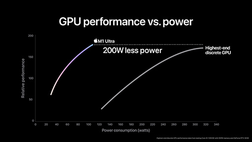 画像ギャラリー No.004のサムネイル画像 / Apple,新型SoC「M1 Ultra」を発表。M1 Maxを2基結合したトランジスタ数1140億個のモンスターチップ