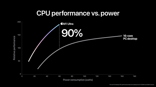 画像ギャラリー No.005のサムネイル画像 / Apple,新型SoC「M1 Ultra」を発表。M1 Maxを2基結合したトランジスタ数1140億個のモンスターチップ